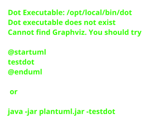 ' Copyright 2026 the contributors of APPXC (github.com/alexander-nbg/appxc)
' SPDX-License-Identifier: 0BSD
@startuml
hide empty members
'left to right direction

object login
object registration
object "user registry"
object "data synchronization"

"data synchronization" .down.> "user registry": requires users and roles
"user registry" .right.> login: requires secure local storage
"user registry" .right.> registration: requires setup procedure

registration .[hidden]up.> login


@enduml
